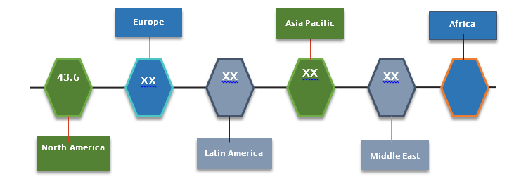 RECOMBINANT THERAPEUTIC ANTIBODIES AND PROTEINS MARKET